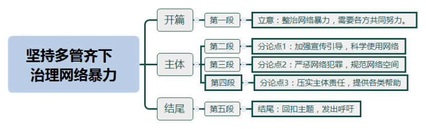 破解网络限制攻略，深度解析多VPN使用策略,多个vpn,第1张