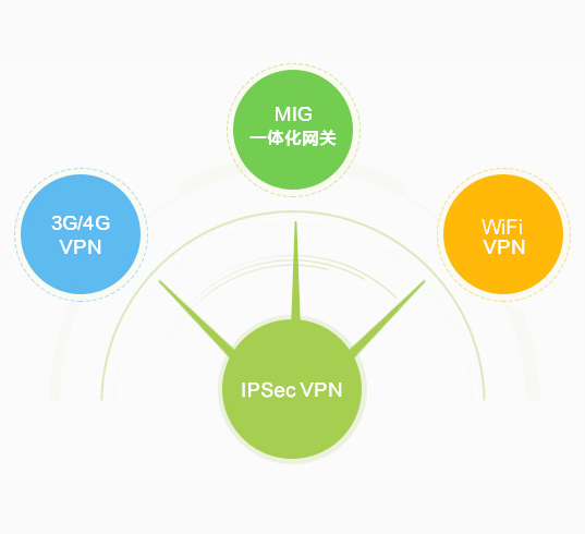 深信服赋能企业安全，IPsec VPN技术在网络安全领域的深度应用解析,网络安全技术图示,ipsec vpn与深信服,IPsec VPN,第1张