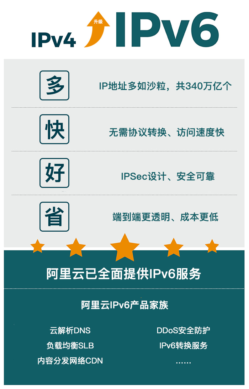 IPv6 VPN，引领3G时代网络通信安全的未来守护者,网络技术图示,3gipv6vpn,第1张