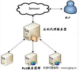 深度解析，日本免费VPN代理的利与弊,日本VPN示意图,日本免费vpn代理,第1张