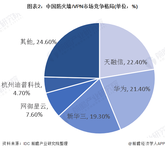 中国VPN市场动态，现状与未来趋势解析,china vpn app,直播VPN,第1张