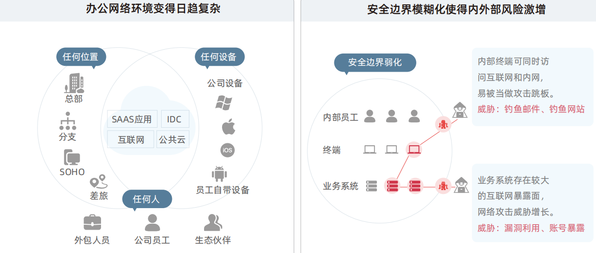 VPN专线助力企业数字化转型，数据安全新防线,国内vpn专线,VPN专线,第1张