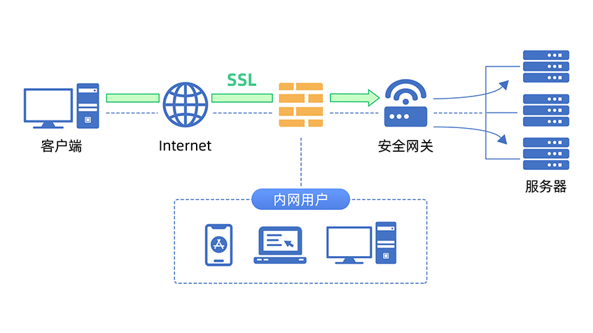 VPN上传安全与效率揭秘，网络传输新篇章,目录概览：,vpn上传,第1张