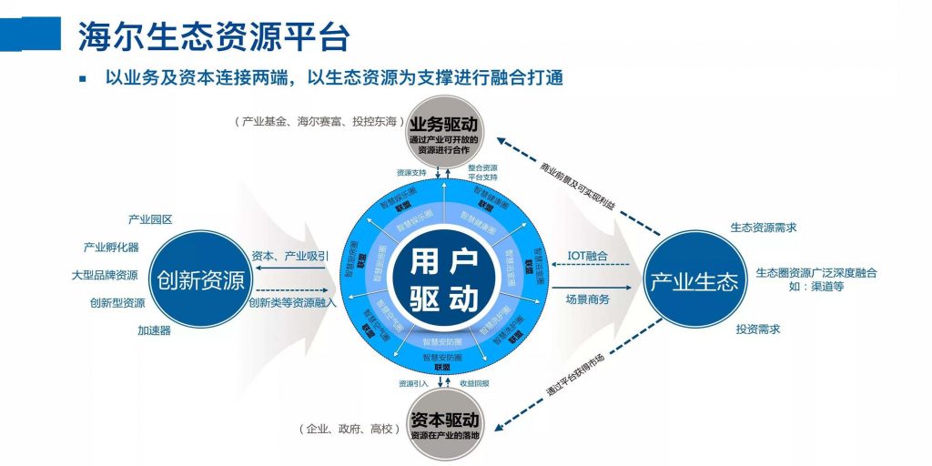 海尔VPN，打造安全高效的智能网络连接体验,海尔VPN示意图,海尔vpn,第1张