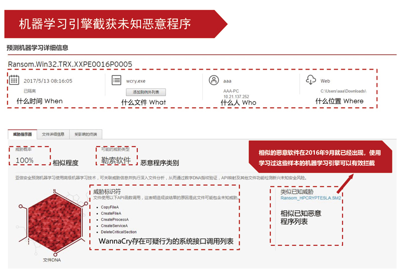 亚信VPN，网络安全守护者的绿色守护神,亚信VPN示意图,亚信vpn,第1张