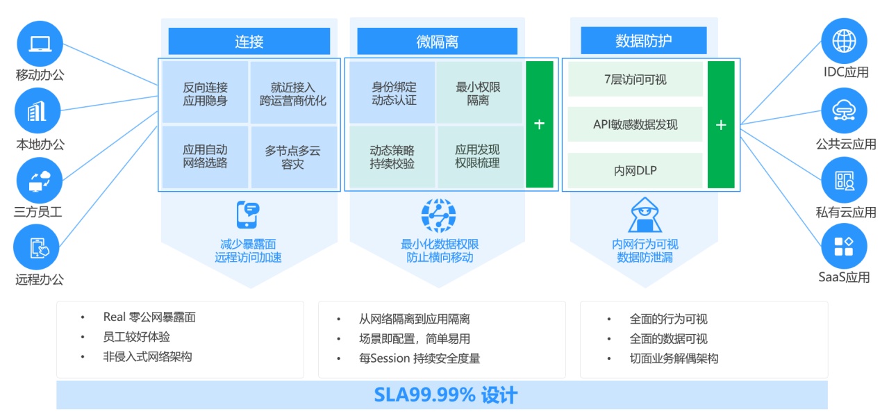 畅游无界，行云VPN客户端助力解锁网络限制,行云vpn客户端下载,云VPN官方,第1张