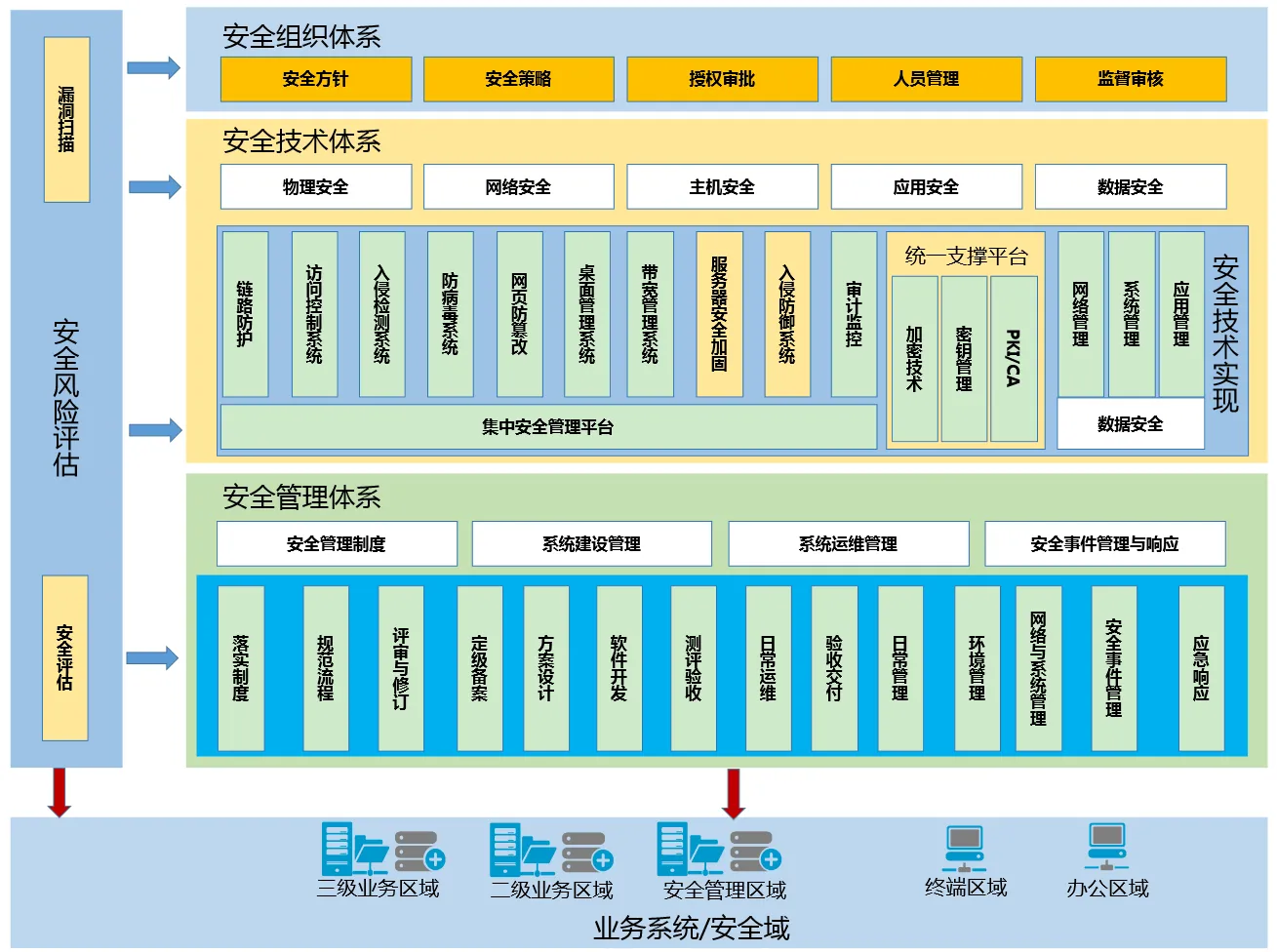 企业级VPN，网络安全与高效办公的强力保障利器,VPN示意图,公司用vpn,购买VPN服务,第1张