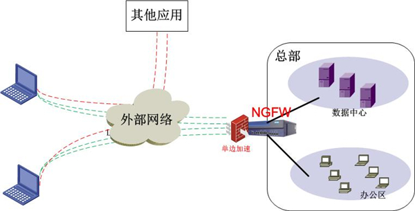 VPN Super Proxy，网络加速背后的神秘力量大揭秘,Vpn Super Proxy示意图,Vpn super proxy,VPN和,第1张