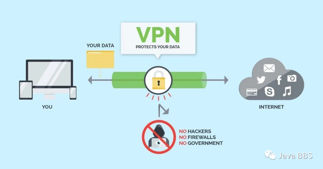 OpenVPN下载与配置，打造安全高效的网络连接,OpenVPN,open vpn下载,vpn.,VPN下,第1张