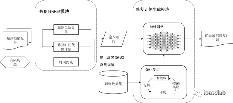 ASA VPN深度解析，揭秘安全高效的网络连接之道,ASA VPN示意图,asa vpn,SSL VPN,IPsec VPN,第1张