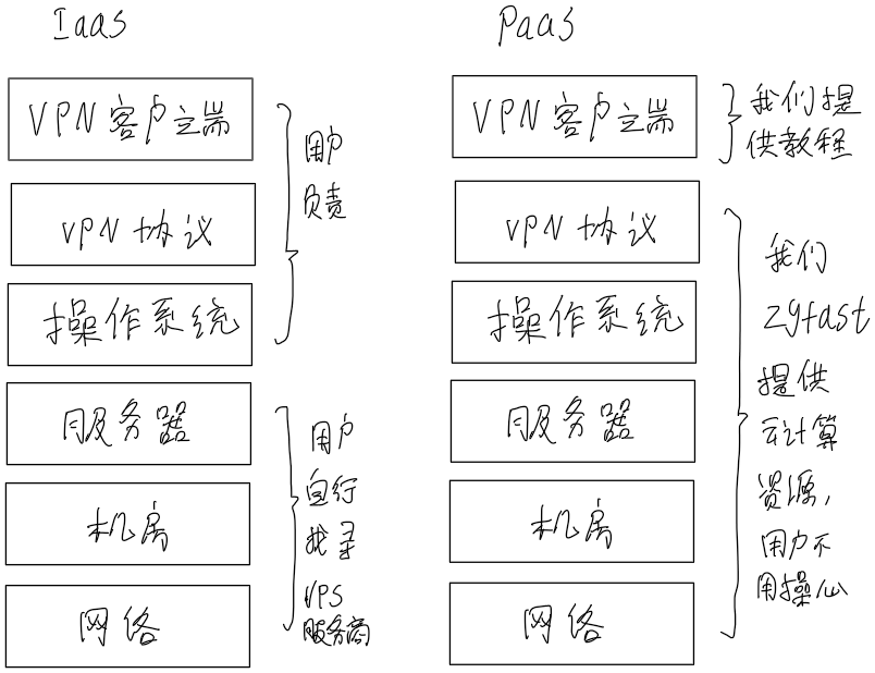 全球网络自由行利器，yjfast VPN——高效稳定加速神器,yjfast VPN示意图,yjfast VPN,第1张