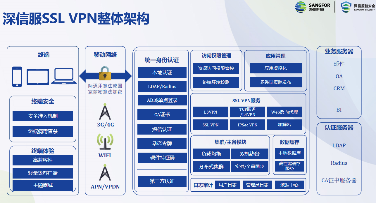 Shadowing VPN，揭秘高效稳定的网络加速奥秘,Shadowing VPN示意图,shadowingy VPN,VPN在,VPN的,第1张