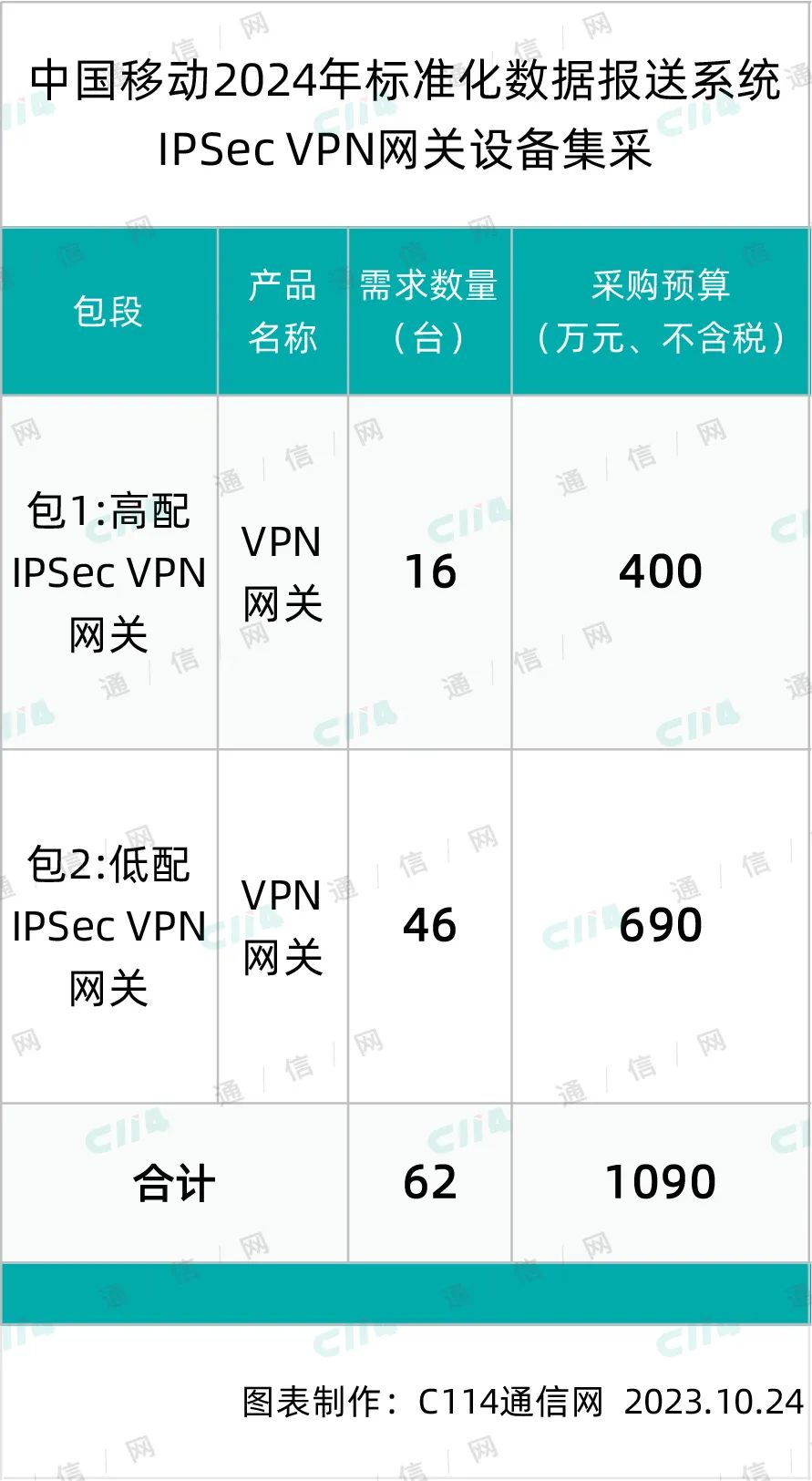 全球网络畅游，移动电信VPN助力安全便捷生活,移动电信VPN图示,移动 电信 vpn,第1张