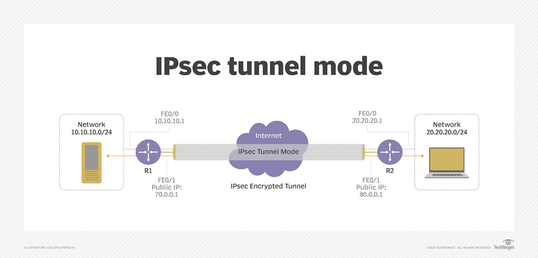 IPsec VPN与SSL VPN，构建网络安全的双重防线,网络安全技术图示,ipsec vpn 与ssl,SSL VPN,IPsec VPN,第1张