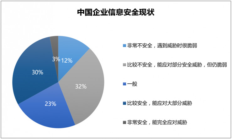 企业信息安全的守护者，深度揭秘VPN的实用性与优势,目录概述：,公司 vpn,第1张