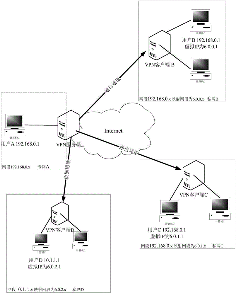 网络安全的双重守护，IP地址与VPN的奥秘揭秘,网络安全概念图,ip的vpn,第1张