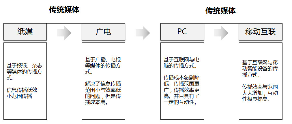 网络新生代，解码新生代身份标签之谜,相关图片,#NAME?,第1张