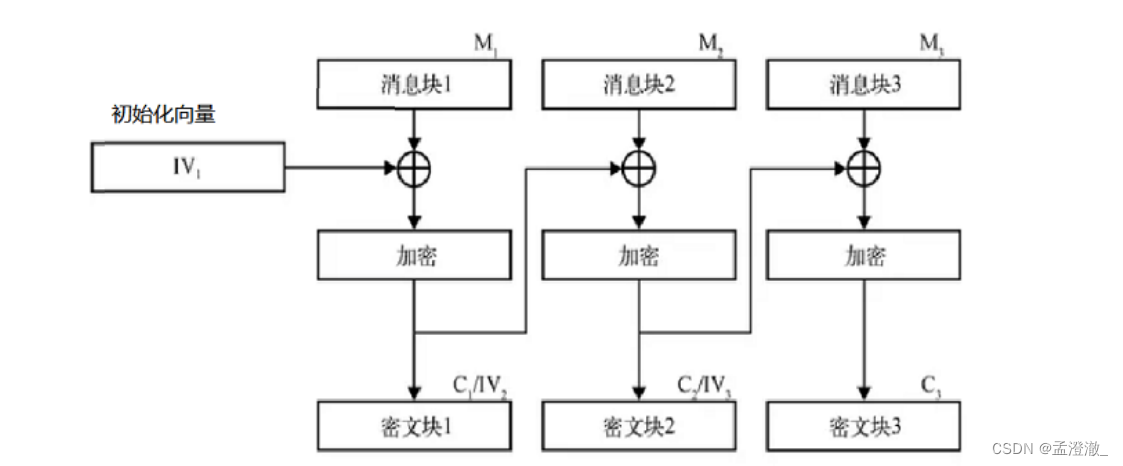 轻松掌握VPN连接技巧，打造安全稳定网络环境,VPN示意图,怎么进行vpn连接,第1张