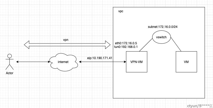 OpenVZ服务器PPTP VPN配置与性能优化指南,虚拟化技术示意图,openvz pptp vpn,VPN服,VPN的,第1张