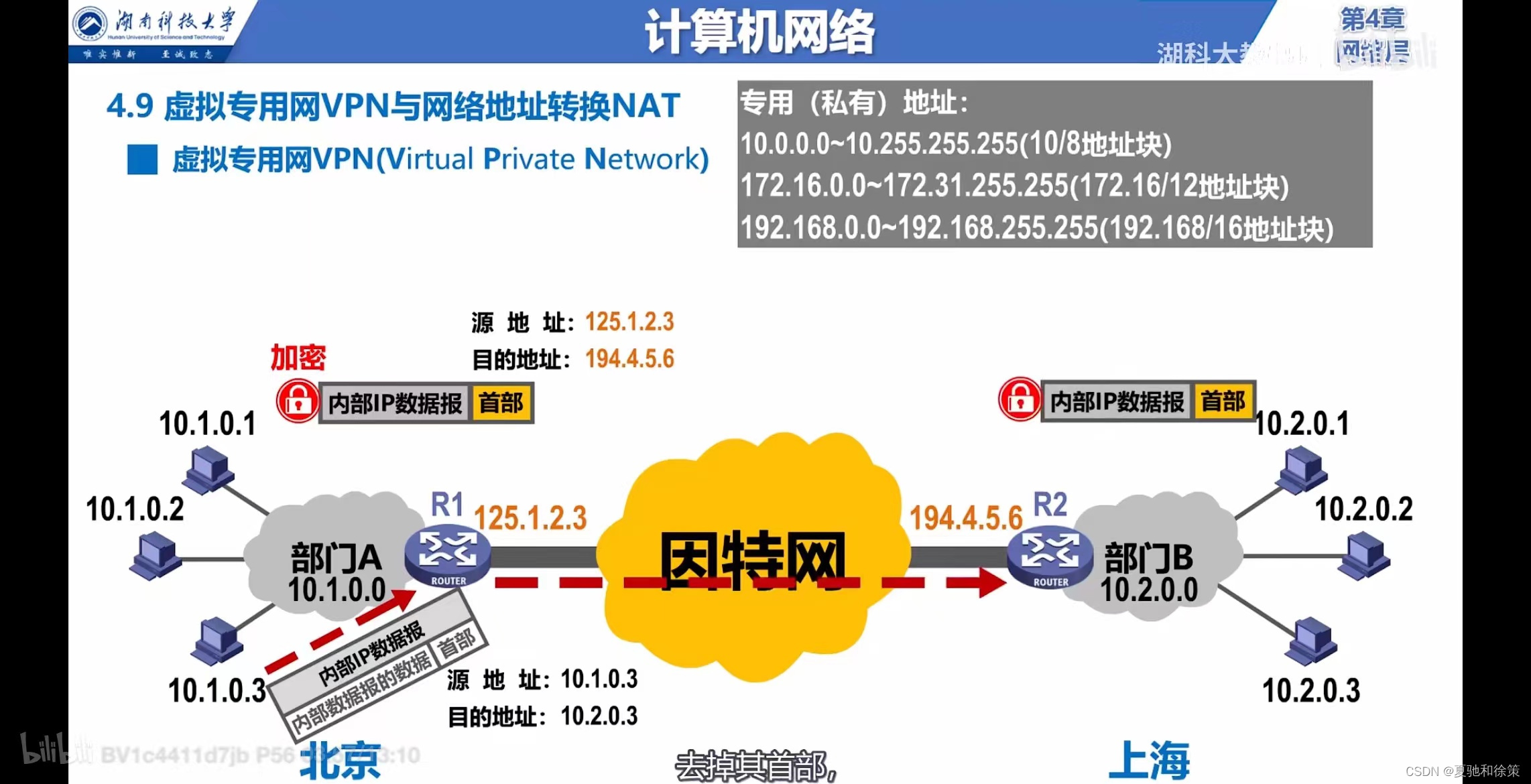 网络通信的双面利器，VPN与NAT的微妙关系,网络通信技术图解,vpn与nat,了解VPN,第1张