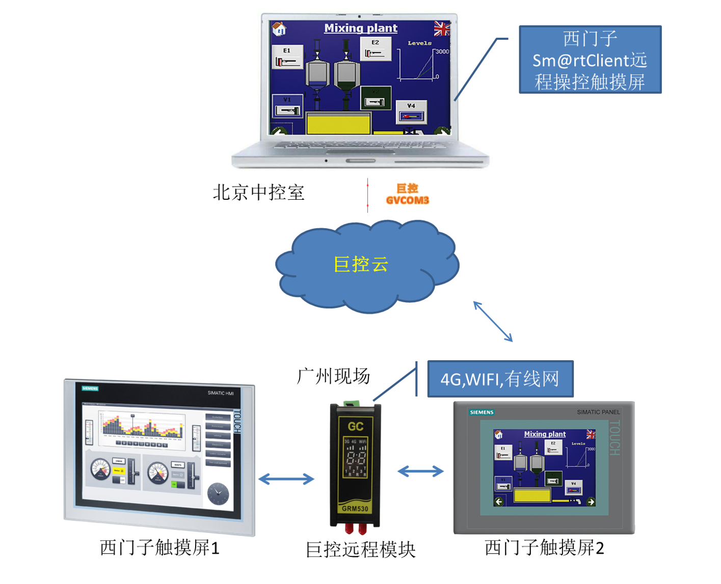 基于VPN的远程服务器连接优化方案,VPN连接示意图,服务器连接vpn,第1张