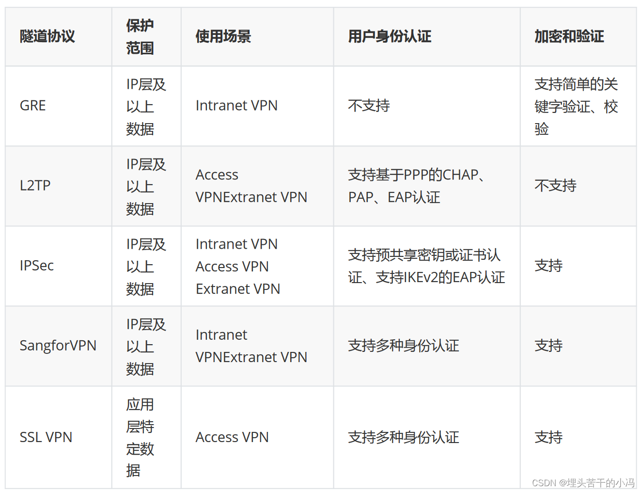 Win IPsec VPN深度解析，企业级安全高效网络连接策略,Win IPsec VPN示意图,win ipsec vpn,IPsec VPN,第1张