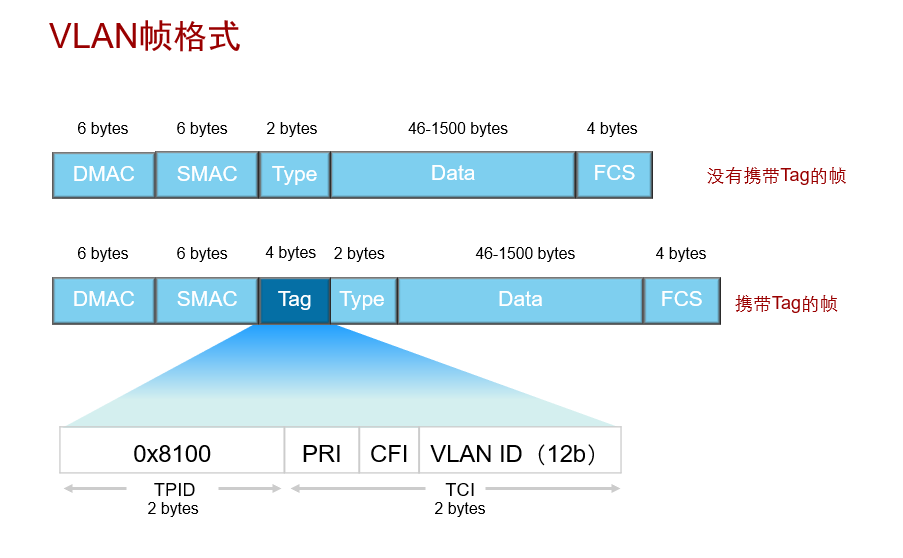 VLAN与VPN技术深度解析，网络安全与虚拟化时代的双重守护,VLAN VPN,第1张