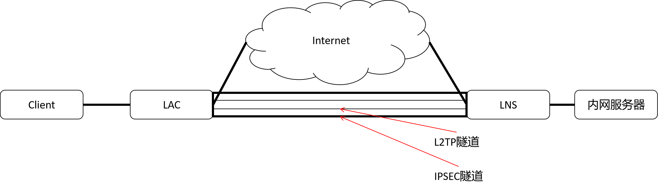 VPN技术揭秘，L2TP与IPsec原理及应用详解,vpn l2tp ipsec,IPsec VPN,第1张