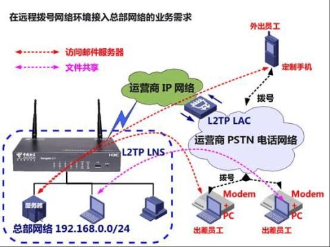 VPN L2TP端口解析，保障安全连接的核心要素,L2TP协议相关图片,vpn l2tp 端口,第1张