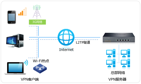 OpenWrt L2TP VPN轻松配置，构筑家庭网络安全堡垒,OpenWrt VPN配置示例图,openwrt l2tp vpn,第1张