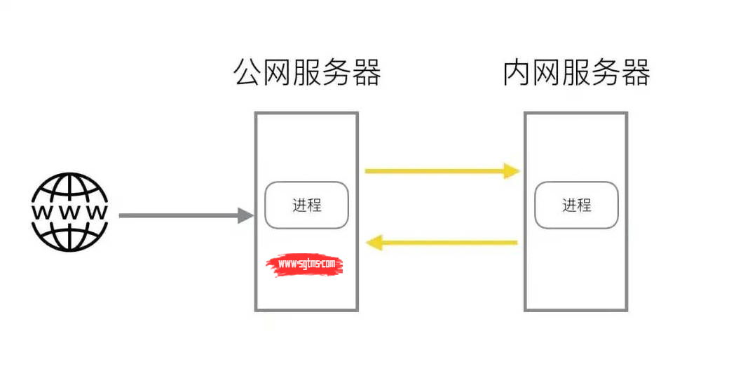 破解内网访问难题，VPN穿透技术深度解析,VPN穿透内网技术示意图,vpn 穿透 内网,VPN穿透内网,第1张