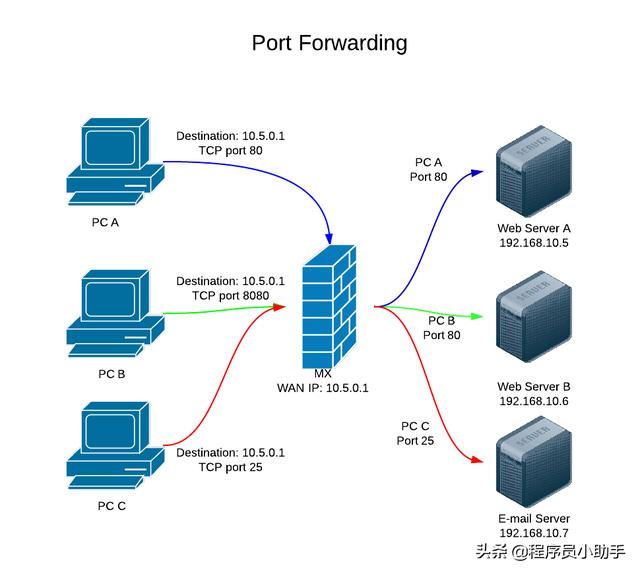 网络安全谜题，内网穿透与VPN的双重影响解析,网络安全技术示意图,内网穿透 vpn,第1张