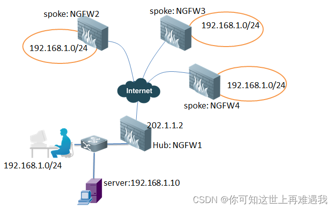 ASA VPN配置攻略，实用技巧与关键注意事项解析,ASA VPN配置示例图,asa vpn 配置,VPN网络,第1张