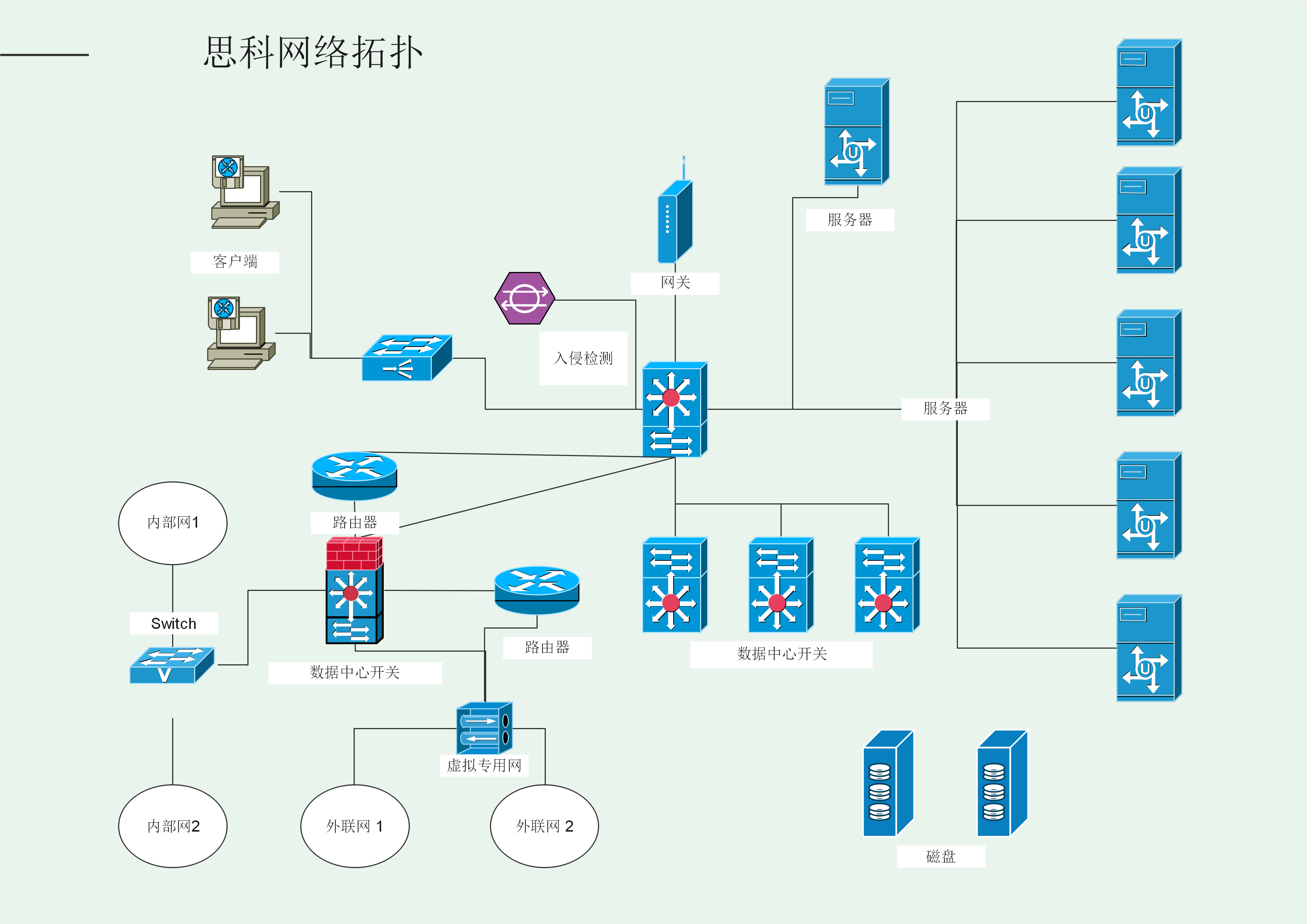 构建高效安全远程网络，VPN拓扑图深度解析,VPN拓扑图示例,vpn拓扑图,VPN网络,了解VPN,第1张