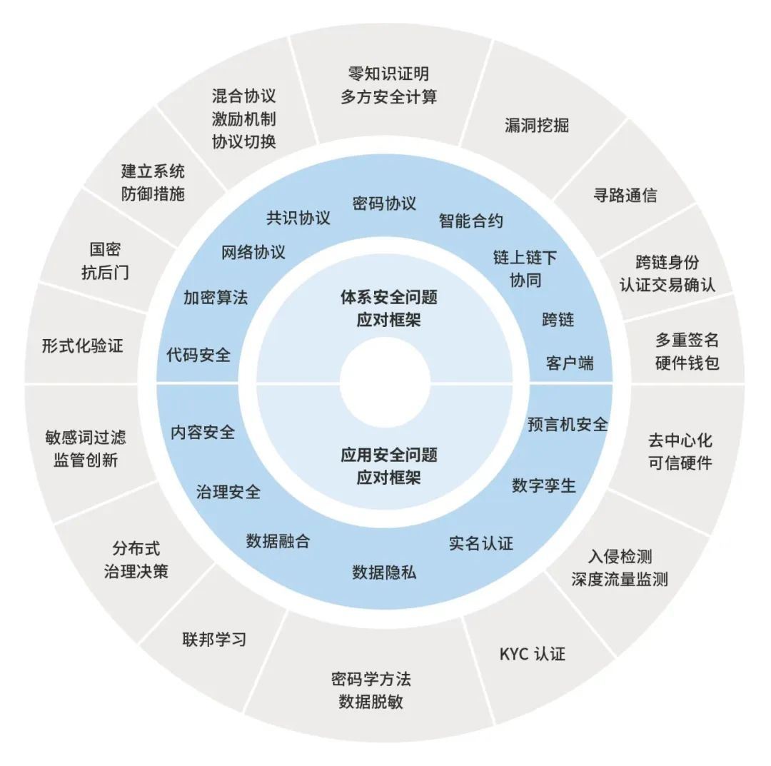 银行VPN在金融安全领域的双重使命与挑战,网络安全图示,银行 vpn,第1张