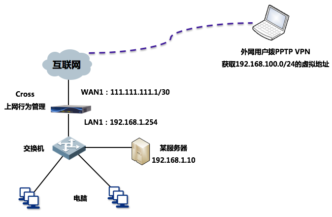 VPN技术揭秘，PPTP与L2TP协议优劣大比拼,VPN技术示意图,vpn pptp l2tp,第1张