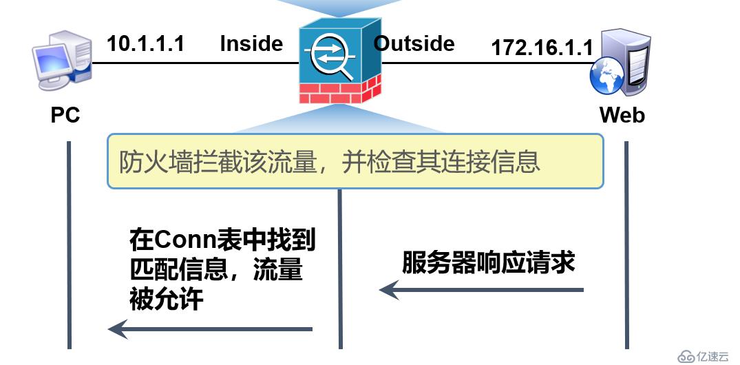 深入浅出，ASA VPN配置指南,网络图示,asa vpn 配置,SSL VPN,第1张