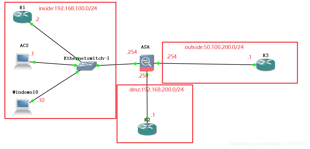 ASA VPN配置攻略，步骤解析与高级技巧揭秘,asa vpn配置,SSL VPN,IPsec VPN,第1张