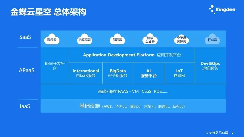 金蝶云服务中VPN技术的应用揭秘，安全与效率的共赢之道,相关图片,vpn 金蝶,第1张