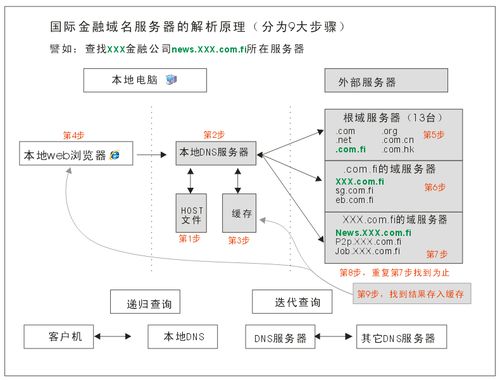 优化VPN网络连接与隐私，DNS设置深度解析指南,vpn dns设置,第1张