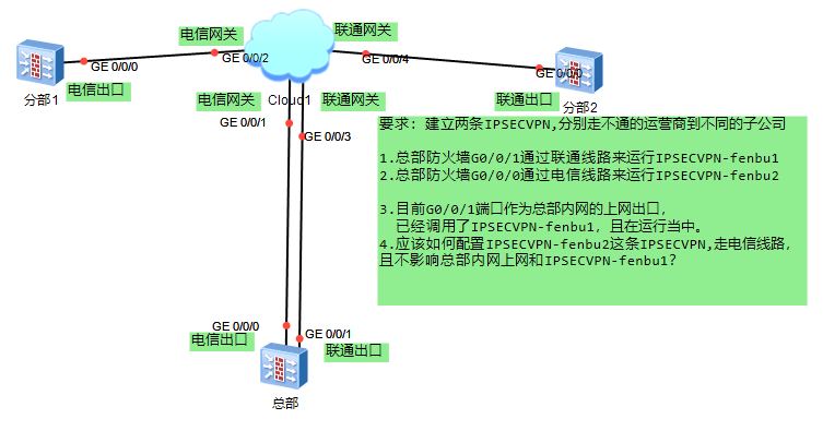 VPN与公网IP的密不可分，揭秘安全上网的隐秘守护者,网络安全示意图,vpn 公网ip,了解VPN,第1张