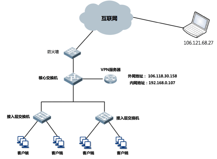 汤姆VPN深度揭秘，热门VPN服务的全方位解析,VPN拓扑图,汤姆vpn,快速的VPN,第1张