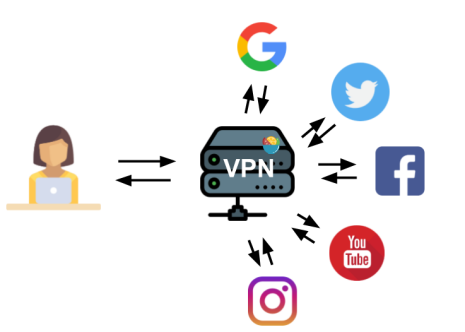 网络自由无限，VPN极限挑战大揭秘,VPN示意图,VPN 极限,第1张