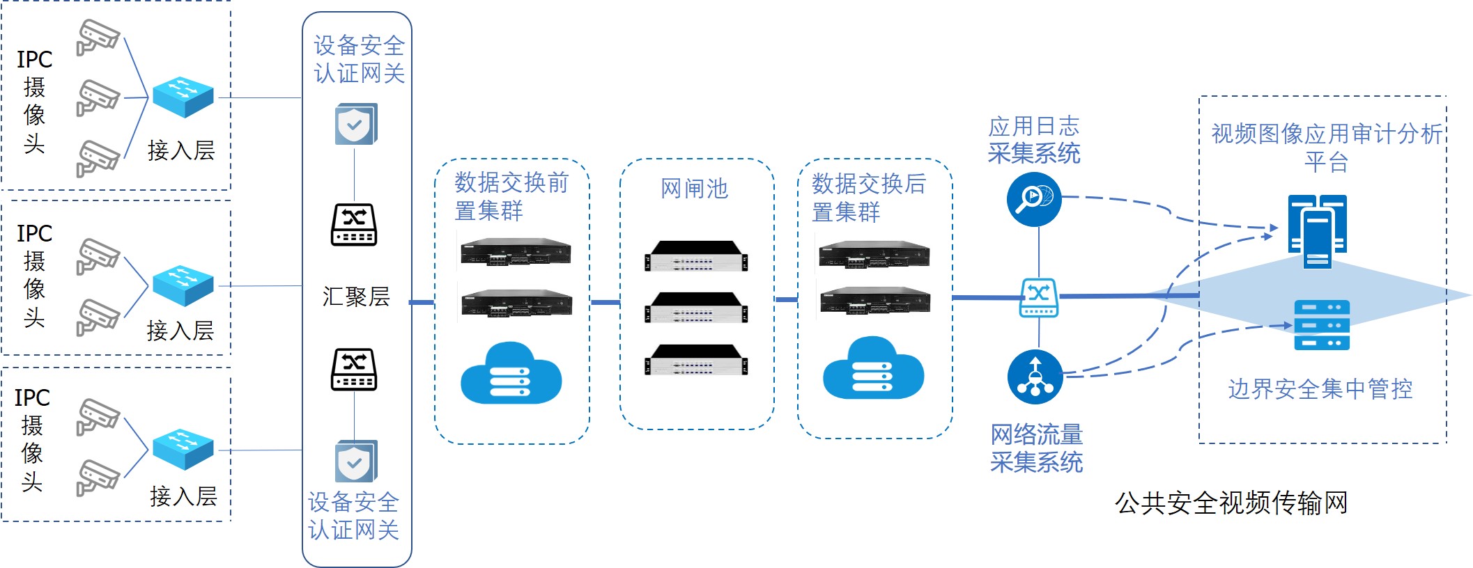 全球畅享，揭秘国外视频平台VPN安全使用攻略,网络连接示意图,国外视频vpn,第1张