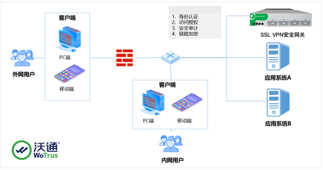 学院VPN网关解析，网络安全护航远程教育新篇章,本文目录概览：,学院vpn网关,了解VPN,第1张