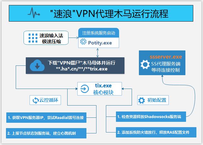 网络自由之道，天行VPN IP揭秘指南,天行VPN宣传图,天行vpn ip,第1张