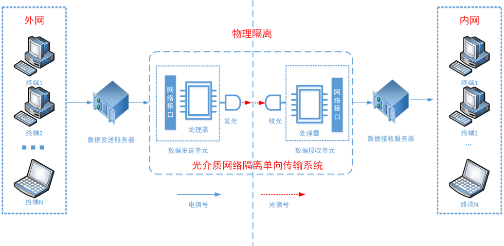 跨域VPN，保障网络安全与数据传输的先进解决方案,跨域VPN示意图,跨域 vpn,第1张