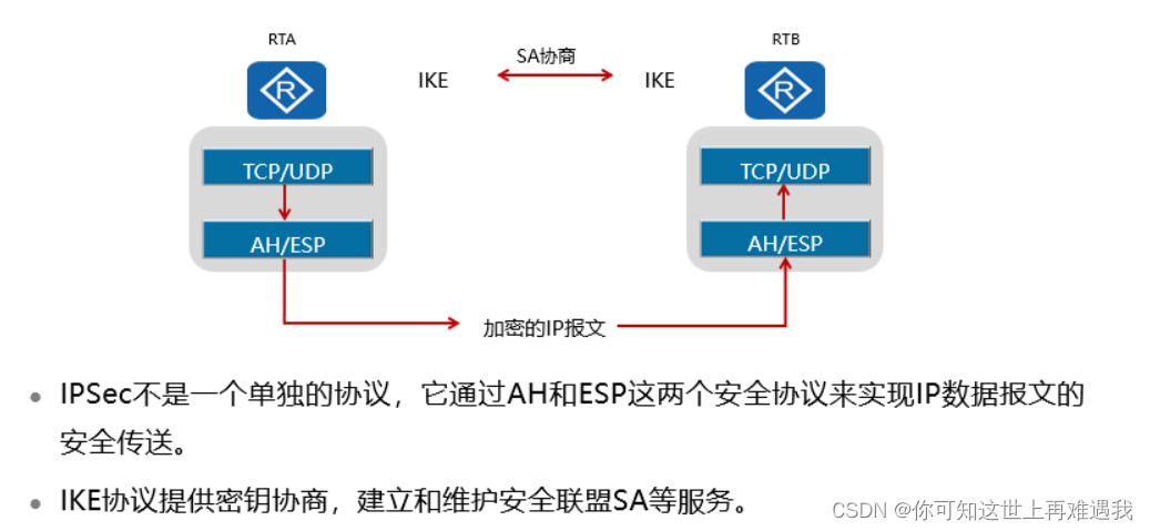 华为IPsec VPN与思科IPsec VPN技术较量，谁执牛耳？,本文目录概览：,华为与思科ipsec vpn,IPsec VPN,at,第1张