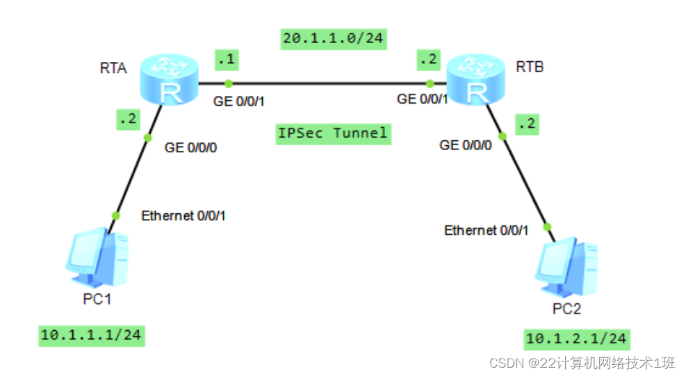 IPsec VPN技术在路由器中的关键作用与显著优势剖析,IPsec VPN示意图,ipsec vpn 路由器,IPsec VPN,第1张