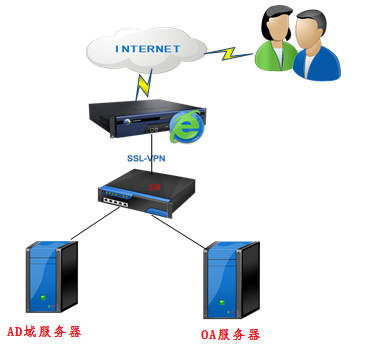 SSL VPN的应用优势与操作解析,SSL VPN示意图,ssl vpn使用,SSL VPN,第1张